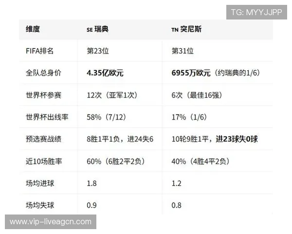 2026年世界杯瑞典与突尼斯比赛网络直播在线观看入口及相关赛事信息